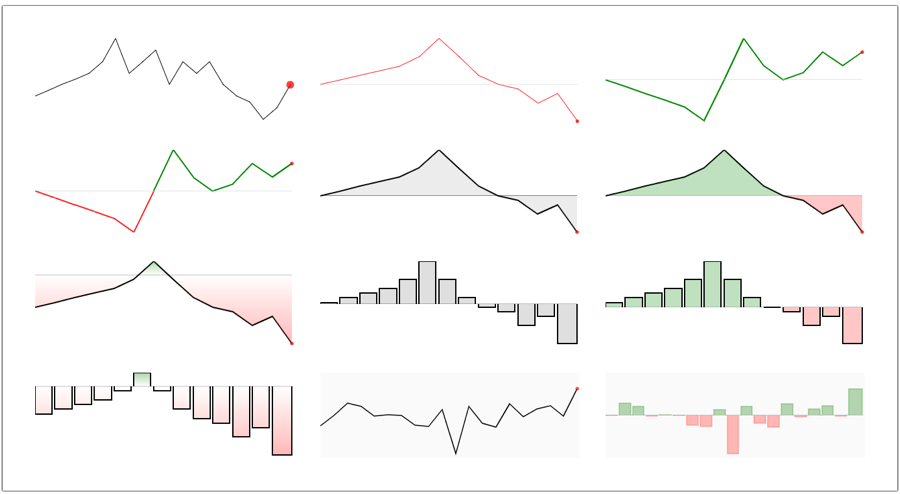 Sparkline chart variations